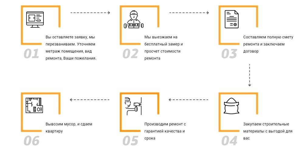 ремонт квартир в Краснодаре под ключ