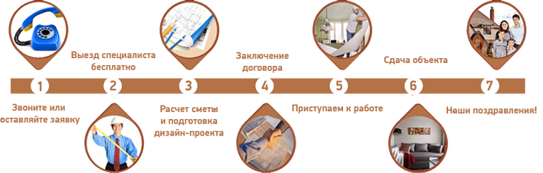 Ремонт квартир Краснодар Ремонт квартир Краснодар цены